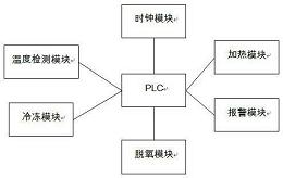 一种合金板锤的智能制备系统