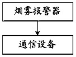 一种烟雾报警系统