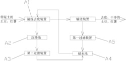 一种薯片生产原料预处理用输送装置
