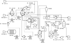 一种具有T型桨卧式反应釜的化工机械系统