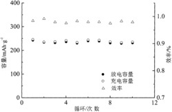 一种固相合成Co
