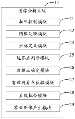 图像分析系统及方法