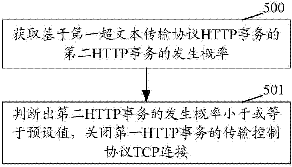 一种实现持久化连接的方法、终端和计算机可读存储介质