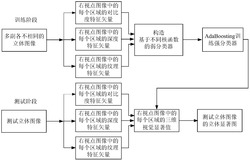 一种立体图像显著图提取方法