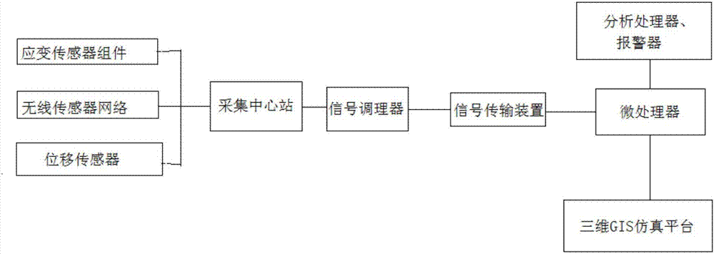 一种智能监测型输电电路高塔结构