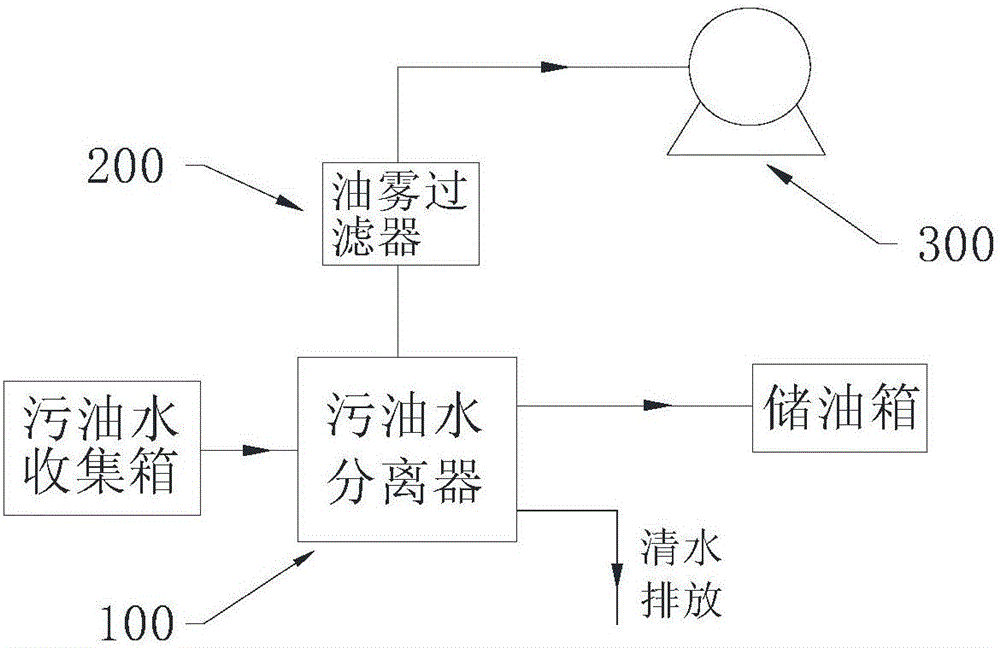 一种污油水分离装置