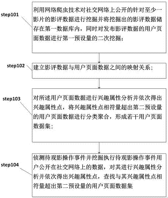 基于多媒体数字影像评论的数据挖掘与处理方法及系统