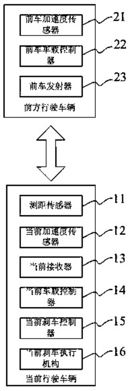 行驶车辆防撞系统及方法