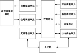 一种风速风向的测量小车