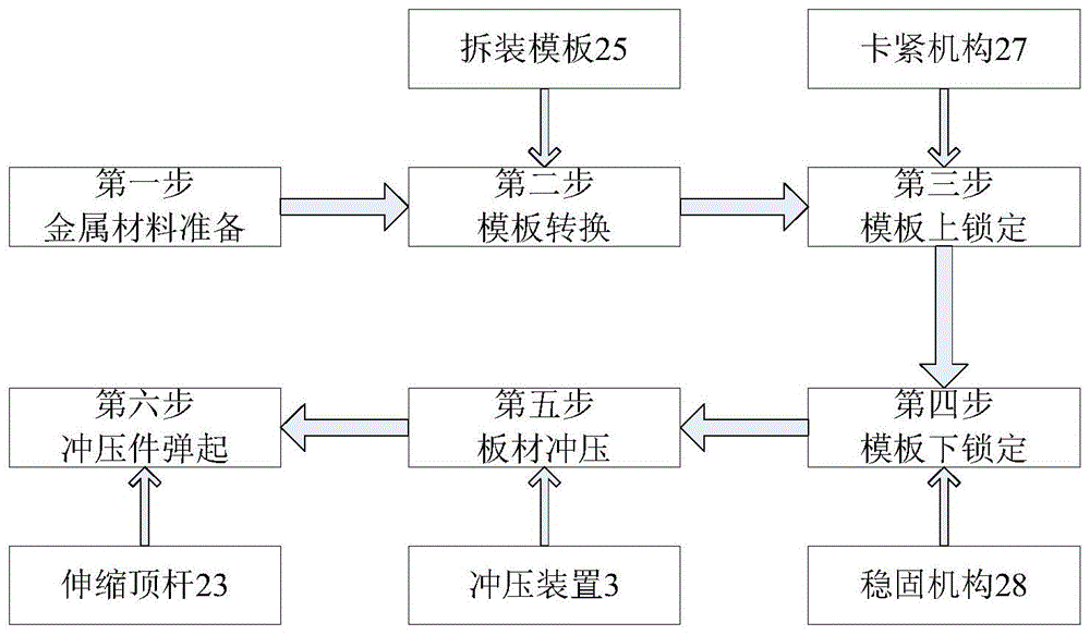 一种金属壳体冲压件加工系统及其方法