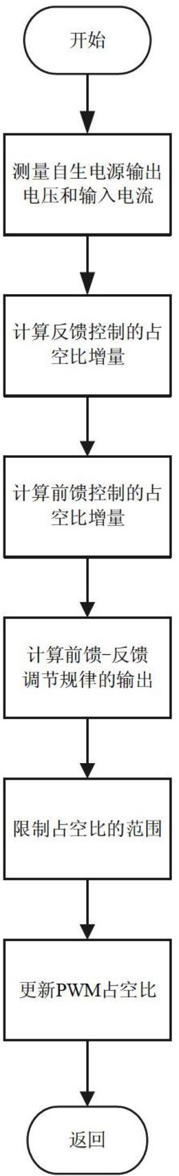 一种智能塑壳断路器自生电源控制方法