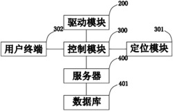 一种互联网大数据自平衡车