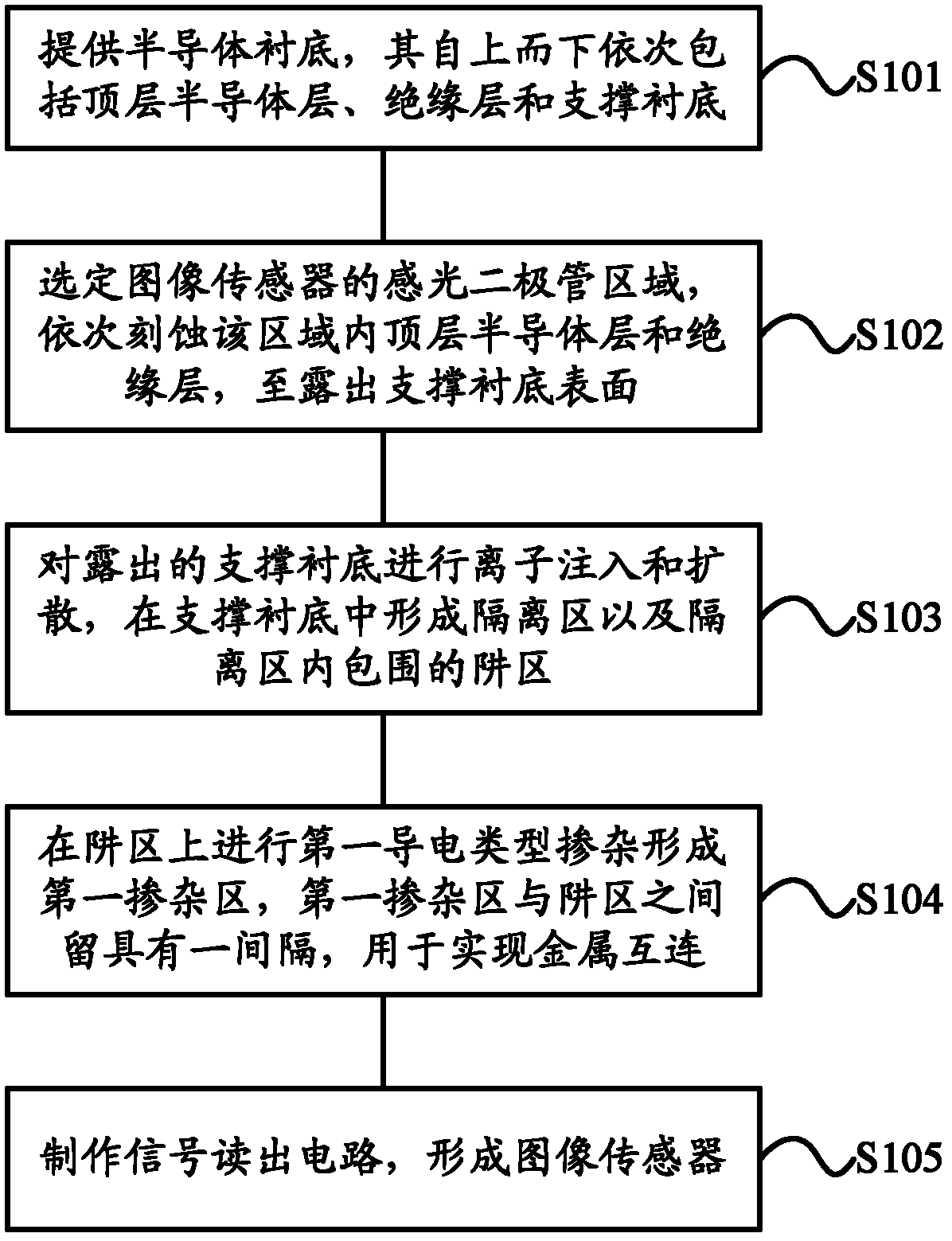 图像传感器及其制造方法