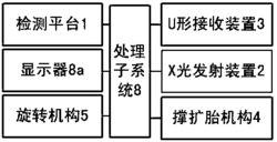 一种基于X射线线阵的轮胎检测系统