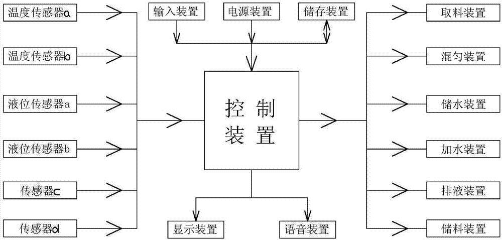 一键快速冲泡奶粉的方法