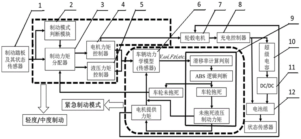 一种纯电动汽车的电液联合制动控制方法