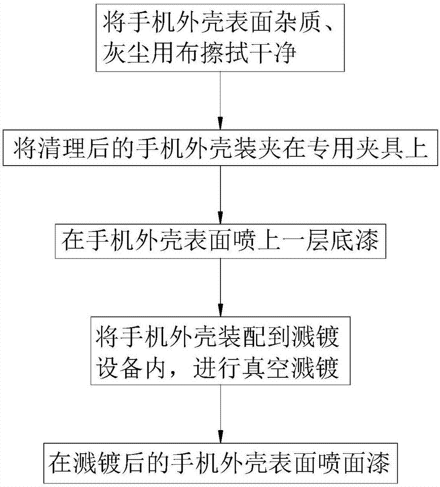 手机壳制作工艺流程图片